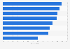 Technologies used to measure digital advertising effectiveness worldwide in 2017