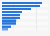 Leading water brands on Twitter in the UK 2018