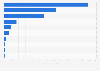 Italy: social media exposure of brands sponsoring Italian soccer clubs