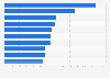 Top U.S. law firms by number of patent plaintiff cases 2013-2017