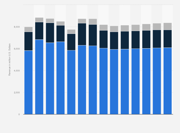 adidas us discount code nace