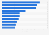 Top U.S. law firms by number of patent defendant cases 2013-2017