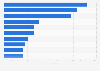 Top U.S. law firms by number of trademark plaintiff cases 2013-2017