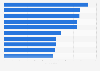 Top U.S. law firms by number of trademark defendant cases 2013-2017
