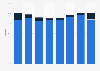 Quarterly request share display/video advertisements in China Q1 2017-Q4 2018