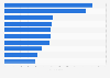 Top U.S. law firms by number of copyright plaintiff cases 2013-2017