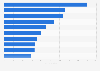 Top U.S. law firms by number of copyright defendant cases 2013-2017