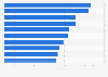 Top U.S. law firms by number of securities defendant cases 2013-2017