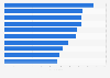 Top U.S. law firms by number of antitrust plaintiff cases 2013-2017
