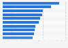 Top U.S. law firms by number of antitrust defendant cases 2013-2017