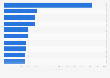Top U.S. law firms by number of commercial plaintiff cases 2013-2017