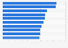 Top U.S. law firms by number of commercial defendant cases 2013-2017