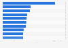 Top U.S. law firms by number of employment plaintiff cases 2013-2017