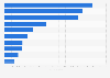 Top U.S. law firms by number of employment defendant cases 2013-2017