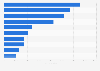 Top U.S. law firms by number of product liability defendant cases 2013-2017