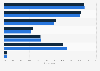 Australia - average alcohol consumption in 7 days 2017-2018