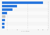 Italy: market value of dermatology products 2018, by category