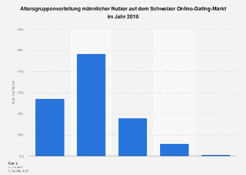 Dating deutsche in der schweiz
