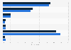 Philippines - average alcohol consumption in 7 days 2017-2018