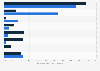 Distribution registered discrimination cases in the Netherlands 2018, by ground