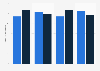 Scotland: distribution of sportscotland supported clubs members 2016-18, by age group