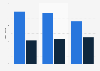 Scotland: distribution of SGBs affiliated club members 2017-2018, by age group
