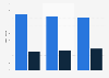 Scotland: distribution of SGBs affiliated club members 2017-2018, by gender