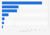 Imported pharmaceutical products and medical device sales in Japan FY 2016, by type