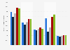 Number of overnight stays of tourists in Denmark 2018, by region
