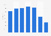 Container cargo volume handled in the port of Cagliari Sarroch in Italy 2012-2018