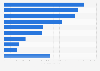 Most used brands of baking mixes in the U.S. 2018