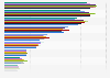 Most used brands of baking mixes in the U.S. 2011-2018