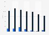Number of user data requests by Hong Kong government departments 2011-2017