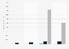Scotland: sportscotland Twitter popularity 2016-2019, by type of activity