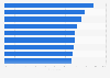 Ecuador: leading goods bought online 2017