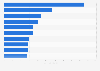 Leading export product groups from Sweden 2017, by export value