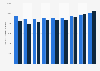 Number of overnight stays of tourists in Denmark 2008-2016, by site