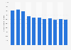 Fixed telephone connections in Curaçao 2008-2018