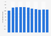 Mobile telephone connections in Curaçao 2008-2018