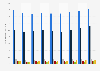 Number of overnight stays of tourists in coastal Denmark 2008-2016, by country