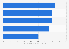 Canadian consumer views on meal kits 2018