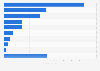 Canada's cookie sales volume by type 2018