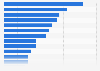 Most popular sports of the French 2017