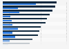 Ranking zu Markenbekanntheit und -kauf von Lebensmitteln in Mitteldeutschland 2018
