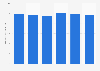 Book retail market size Japan 2012-2017