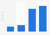 Amount of Glory Foods canned / jarred vegetables eaten in the U.S. 2019