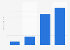 Amount of Hanover canned / jarred vegetables eaten in the U.S. 2018