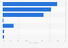 New Zealand - types of mobile operator/carrier used for personal phones 2018