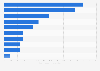 Italy: thermoelectric power generated by the leading energy firms 2018