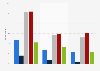 Reported weekly cyber bullying at U.S. public schools 2015-2016, by school type